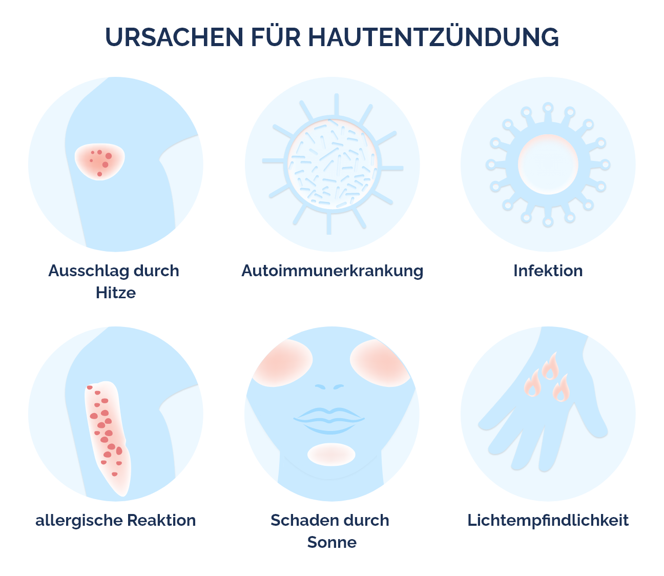 Was ist eine Entzündung? Nia