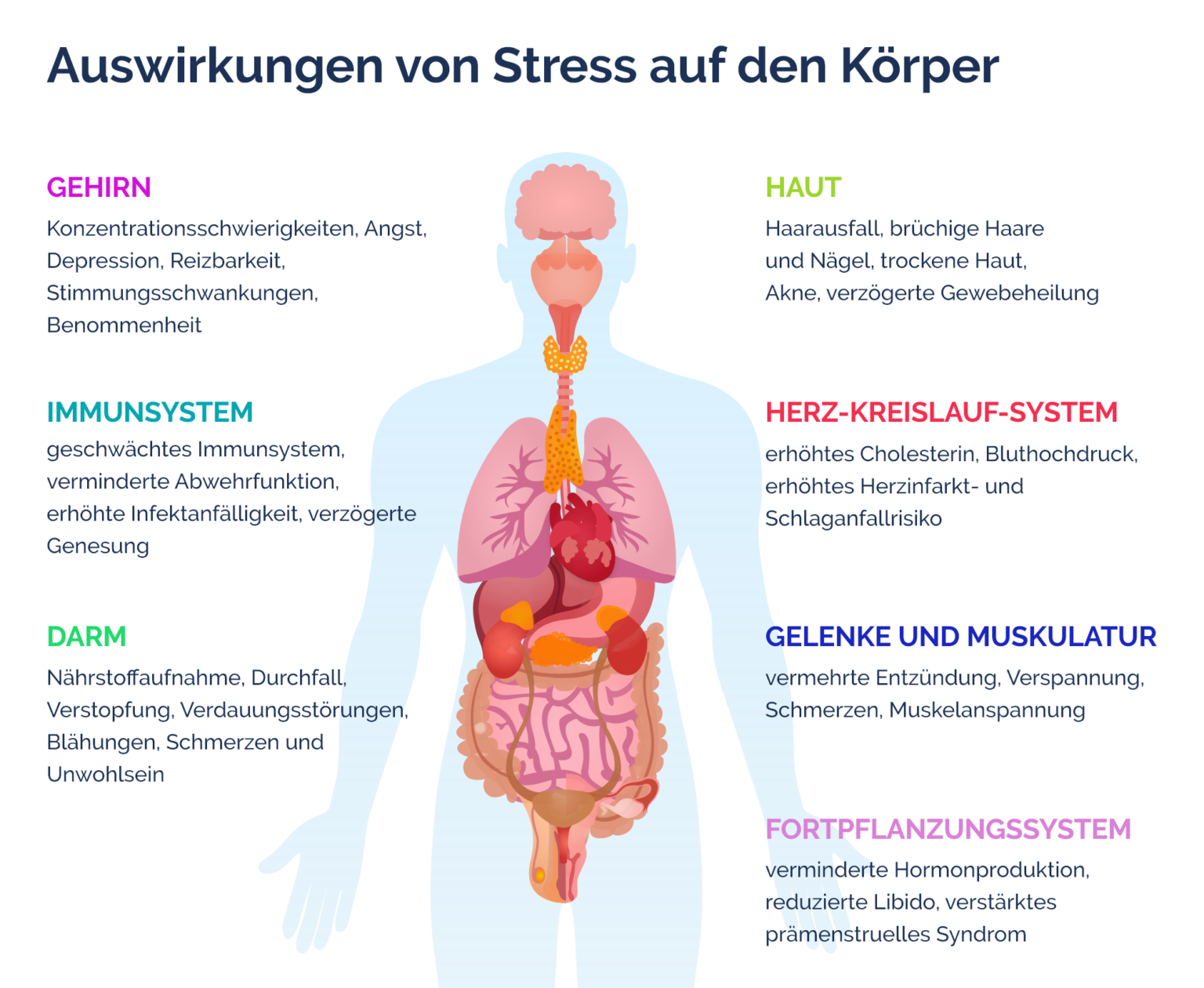 Meditation bei Neurodermitis: Entspannung für Haut und Geist