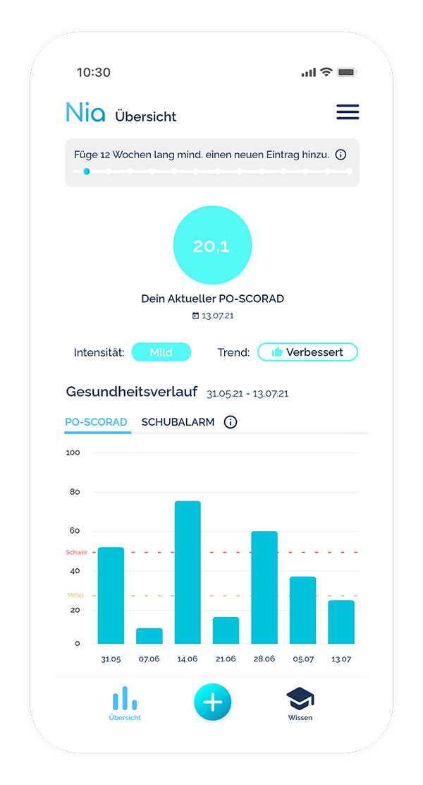 Nia App Analyse
